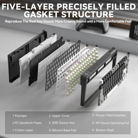 Five-layer gasket structure components of the Compact 75 Percent Wireless Mechanical Gaming Keyboard.