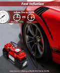 Beefy Dual Cylinder Tire Inflator Air Compressor 150 PSI 12V DC Portable Car Pump With LED Light inflating red car tire