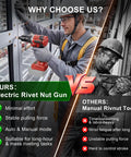 Comparison of Heavy Duty Brushless Cordless Rivet Nut Gun And Tapping Wrench Set Featuring Six Swappable Imperial Metric Inserts For Grease Monkey Approved Auto Fabrication Projects Tool Only with manual tool.