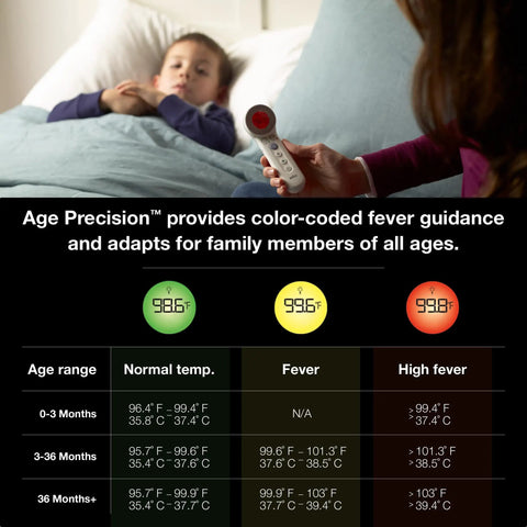 Sensian 7 Forehead 3 In 1 No Contact Infrared Thermometer For Adults And Kids, Clinically Validated And Doctor Recommended, Quick Accurate Readings, 3 Ways To Use, Safe Easy Home Health Monitoring showing age-based fever guidance