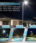 60W Solar Street Light Outdoor With 6000 Lumens LED Flood Brightness illuminating 400 sq ft area, night scene with comparison graphics