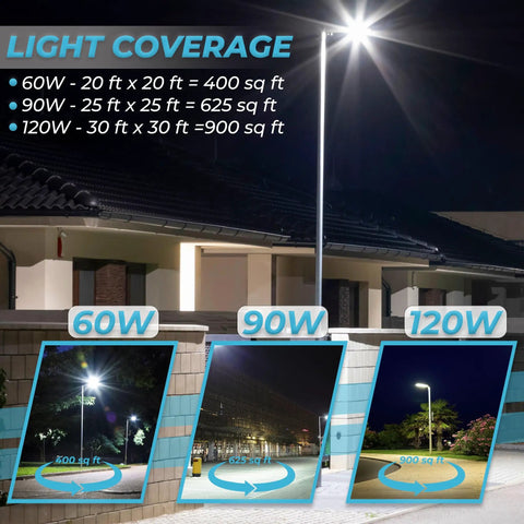 60W Solar Street Light Outdoor With 6000 Lumens LED Flood Brightness illuminating 400 sq ft area, night scene with comparison graphics