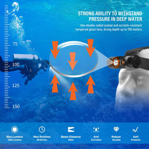 Hands Free Diving Headlamp 1200 Lumen Scuba Light With 5 Modes Dual Color White Red IP68 Waterproof Up To 150m charted depth.