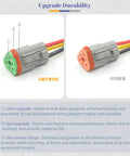 Comparison of Deutsch DT 3 Pin Connector Kit Waterproof 16 AWG Automotive Wire Connectors with highlighted features