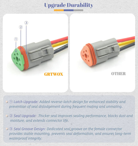 Comparison of Deutsch DT 3 Pin Connector Kit Waterproof 16 AWG Automotive Wire Connectors with highlighted features