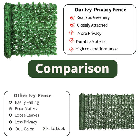Comparison of Artificial Ivy Privacy Fence Screen For Patio And Garden 120 By 40 Inches Dense Greenery Panels with other options