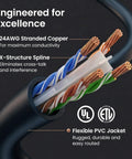 Close-up of Cat 6 Ethernet Cable Pack 10 Foot 10 Pack Patch Cables With Snagless Gold-Plated RJ45 Connectors For PC TV Router Black