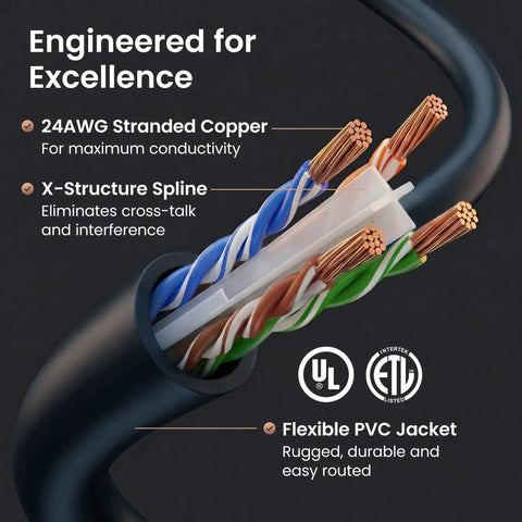 Close-up of Cat 6 Ethernet Cable Pack 10 Foot 10 Pack Patch Cables With Snagless Gold-Plated RJ45 Connectors For PC TV Router Black