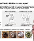 Diagram and hand holding Heavy Duty 7 Inch Slip Joint Screw Extraction Pliers 2 Pack for Stripped Rusted and Stuck Screws Nuts and Bolts Removal A Real Workhorse for Aircraft Auto Marine Home Repairs with Ergonomic Non Slip Grips VT-001-7SJx2 Made in Japan, showing serrations technology