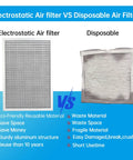 Comparison of reusable electrostatic air filter and disposable filter with benefits and drawbacks highlighted in text.