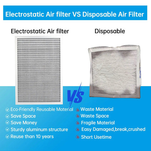 Comparison of reusable electrostatic air filter and disposable filter with benefits and drawbacks highlighted in text.