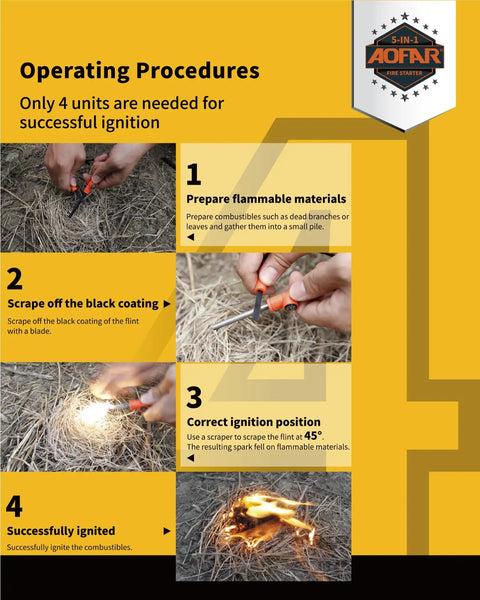 Step-by-step guide using Ultimate Go-To All Weather 5-In-1 Fire Starter Kit For Camping And Outdoors Magnesium Flint showing ignition process.