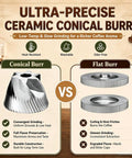 Comparison of ceramic conical burr and flat burr for coffee grinders, illustrating grinding differences and benefits.