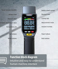 Six In One Pinless Moisture Meter For Drywall And More, Noninvasive Humidity Sensor With Gypsum Cement Board Cork Hardwood Mildew Index, Surface Safe, No Pinholes Or Scratches, Fast Accurate Readouts on display