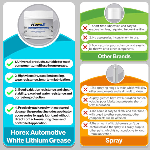 Comparison chart showing advantages of Horex Automotive White Lithium Grease over other brands and spray lubricants.
