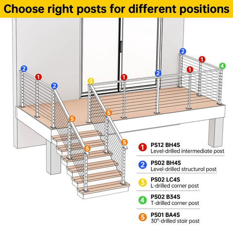 Diagram showing placement options for 36 Inch Black Rectangular Stainless Steel Cable Railing Intermediate Post With Fixed Top Mount 1 Inch Thick Pre Drilled 10 Holes Brushed Finish Ideal Middle Post For Wood Or Concrete Decks Level Deck Safety And Unobstructed View.