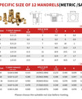 Chart showing specific sizes of 12 mandrels in Rivet Nut Tool Kit With 16 Inch Heavy Duty Rivet Nut Tool 12 Mandrels Metric And SAE 230 Nuts.