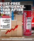 Heavy Duty Rust Inhibitor And Dielectric Lubricant Penetrant For Marine Auto Electronics And RV Gear Delivers Long Lasting Corrosion Shield For Bolts Cables Engines And Parts In A 16 Ounce Aerosol can next to wooden blocks with text about protection duration.