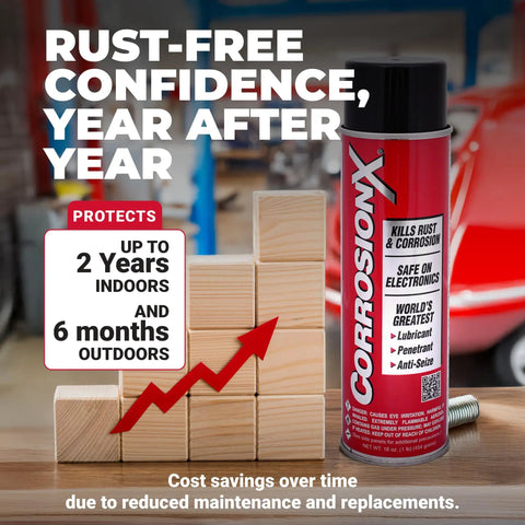 Heavy Duty Rust Inhibitor And Dielectric Lubricant Penetrant For Marine Auto Electronics And RV Gear Delivers Long Lasting Corrosion Shield For Bolts Cables Engines And Parts In A 16 Ounce Aerosol can next to wooden blocks with text about protection duration.