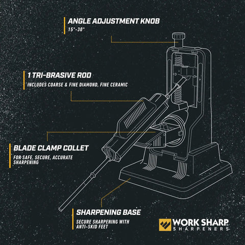 Diagram of Precision Adjustable Knife Sharpener Kit With Fixed Angle Jig And Clamp Guided 15 To 30 Degree Sharpening features.