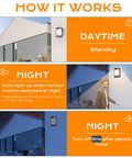 How it works: Three Color Indoor Outdoor Motion Sensor LED Wall Light With 3000K 4000K 5000K Selectable Temperatures 120V 15W 1000LM