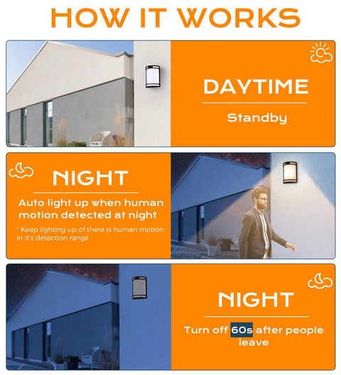 How it works: Three Color Indoor Outdoor Motion Sensor LED Wall Light With 3000K 4000K 5000K Selectable Temperatures 120V 15W 1000LM