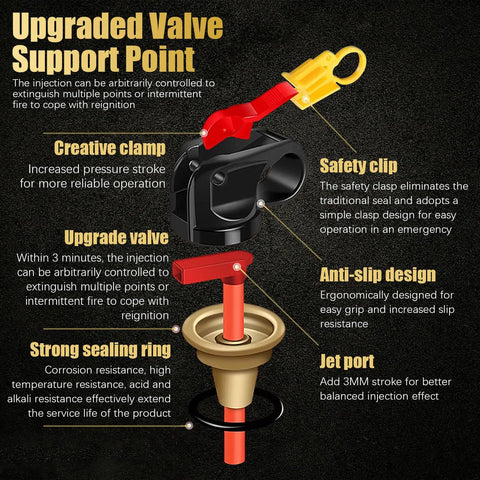 Detailed view of upgraded valve support point for Compact 4 In 1 Portable Fire Extinguisher For Home Garage Kitchen And Car.