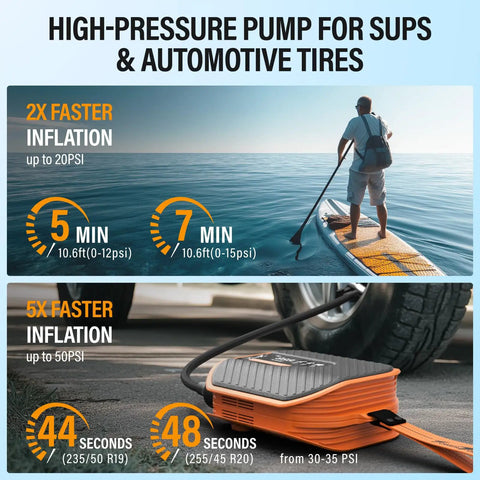 Beefed-Up Dual Stage Electric Paddle Board Pump With 10500mAh Battery, 50 PSI, 420L/min First Stage And 100L/min Second Stage, Rechargeable SUP Pump With Cooling Fan, 8 Nozzles, HD LCD Display, Inflation Deflation For Paddle Boards, Kayaks, Inflatables,
