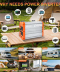 1500W Pure Sine Wave Power Inverter 12V To 120V AC With Remote 3000W Peak Output displayed on a table with RVs, camping, and home backup images.