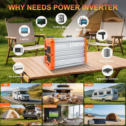 1500W Pure Sine Wave Power Inverter 12V To 120V AC With Remote 3000W Peak Output displayed on a table with RVs, camping, and home backup images.