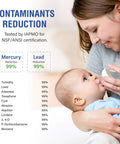 Woman feeding baby with bottle beside SGF M9 Replacement Water Filter For UKF8001 And EDR4RXD1 Systems, contaminants reduction chart.