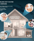 Diagram showing hot water on demand tankless electric water heater for one sink in a house, perfect for small kitchens and bathrooms.