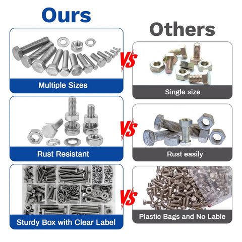 Comparison of Garage Grade Hex Bolt And Nut Assortment Kit 292 Piece Metric Hardware Set With Flat And Spring Washers for quality and organization.