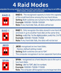 Diagram explaining 4 RAID modes for Top Rack Dual Sata Hard Drive Enclosure with detailed settings and examples.