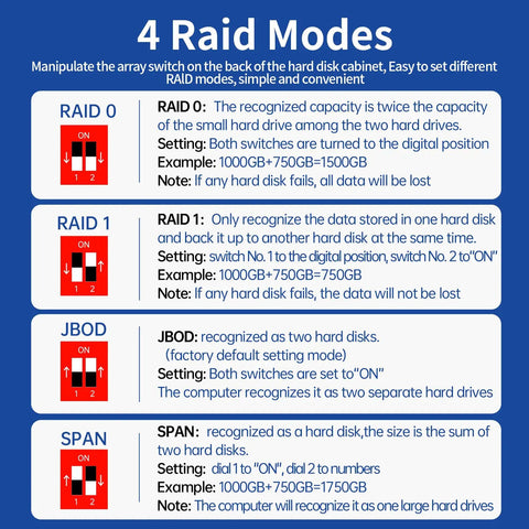 Diagram explaining 4 RAID modes for Top Rack Dual Sata Hard Drive Enclosure with detailed settings and examples.