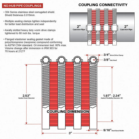 Beefy No Hub Coupling With Red Shield For 2 Inch Cast Iron Sewer Pipe And Fittings, Stainless Steel Bands, Corrugated Shield, ElaStoplast Sealing Gasket, Pack Of 5 dimension diagram