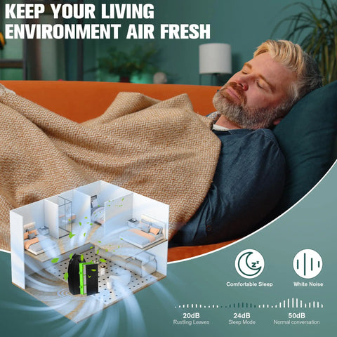 Man sleeping peacefully with air purifier diagram, AER1 Replacement Filter Kit For Holmes And Bionaire Air Purifiers image.