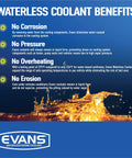 Waterless Engine Coolant benefits image detailing features like no corrosion, no pressure, no overheating, one gallon. Top Shelf Waterless Engine Coolant One Gallon That Keeps Your Motor Chill And Delivers Straight Up Zero Boil Over Shields For Any Gas Or Diesel Ride You Own.