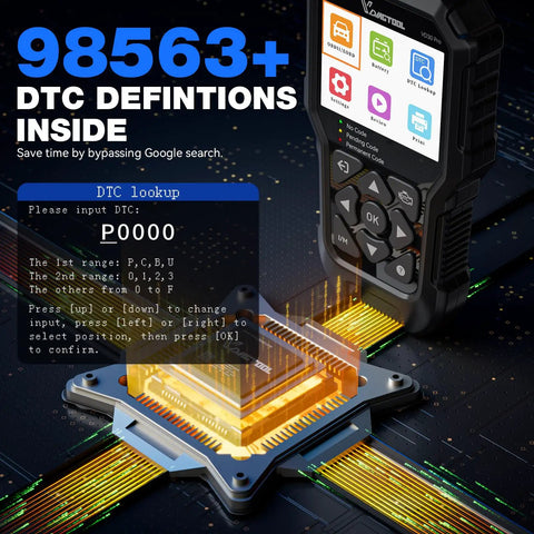 Pro OBD2 Car Code Reader And Diagnostic Scanner shown with digital interface and DTC lookup functionality.