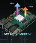 Raspberry Pi 5 Starter Kit With 4GB RAM, 27W PD Power Supply, Active Cooler showcasing CPU and RAM upgrade potential