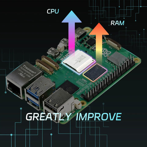 Raspberry Pi 5 Starter Kit With 4GB RAM, 27W PD Power Supply, Active Cooler showcasing CPU and RAM upgrade potential