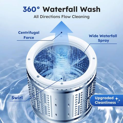 360 degree waterfall wash feature in compact portable washing machine, showing wide spray and cleanliness upgrades.