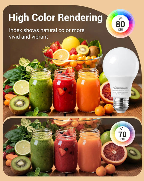 8 Pack A19 LED Light Bulbs 760 Lumens 3000K Warm White Energy Saving E26 60 Watt Replacement Non Dimmable showcasing high color rendering
