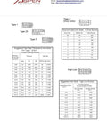 Diagram showing different types of screws with recommended hole sizes for Type 1, Type 23, Type F, Type U, and High-Low Drive Screws.