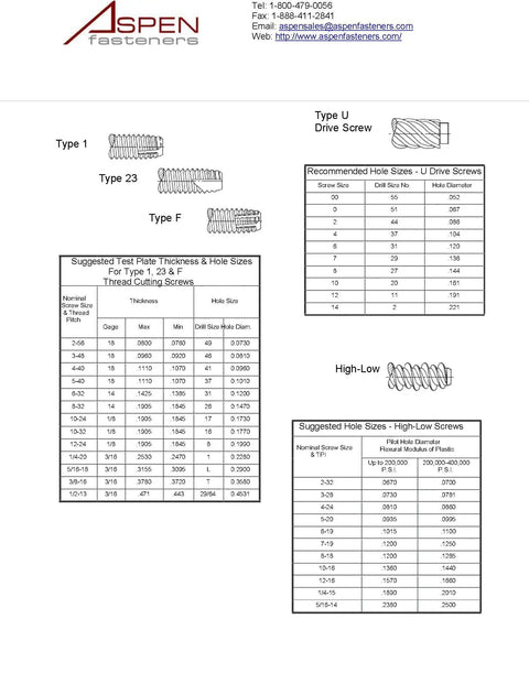 Diagram showing different types of screws with recommended hole sizes for Type 1, Type 23, Type F, Type U, and High-Low Drive Screws.