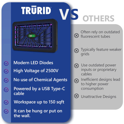 Powerful Indoor Bug Zapper With UV A LED That Kills Mosquitoes And Flies For Homes Offices And Patios comparison chart
