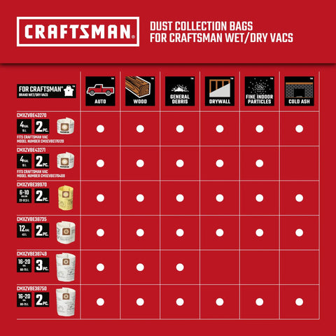 Chart of dust collection bags compatible with Craftsman wet/dry vacs, showing uses for auto, wood, drywall, indoor particles, ash.