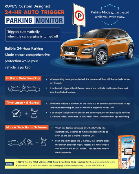 Infographic of 24-hr parking monitor features for 4K Dash Cam With WiFi 6 GPS For Clear Night Vision And WDR Ultra HD 2160P 150 Degree Wide Angle Two Point Four Inch IPS Screen Car Dashboard Camera Recorder For Peace Of Mind