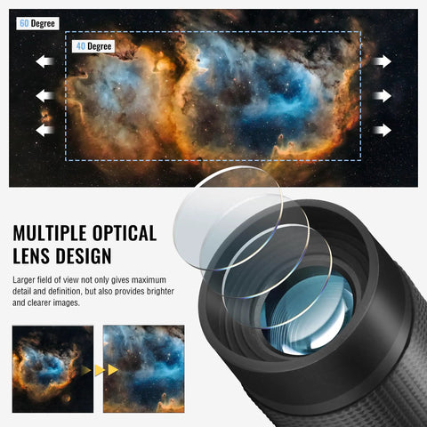 Diagram showing Stepless Zoom 1.25 Inch Telescope Eyepiece 8 to 24mm with multiple lenses and wide field view illustration.