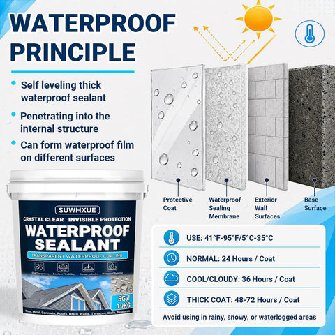 Heavy Duty Clear Waterproof Sealant 5 Gallon Water Based Flexible Coating for outdoor surfaces, showcasing the waterproof principle and film layers.